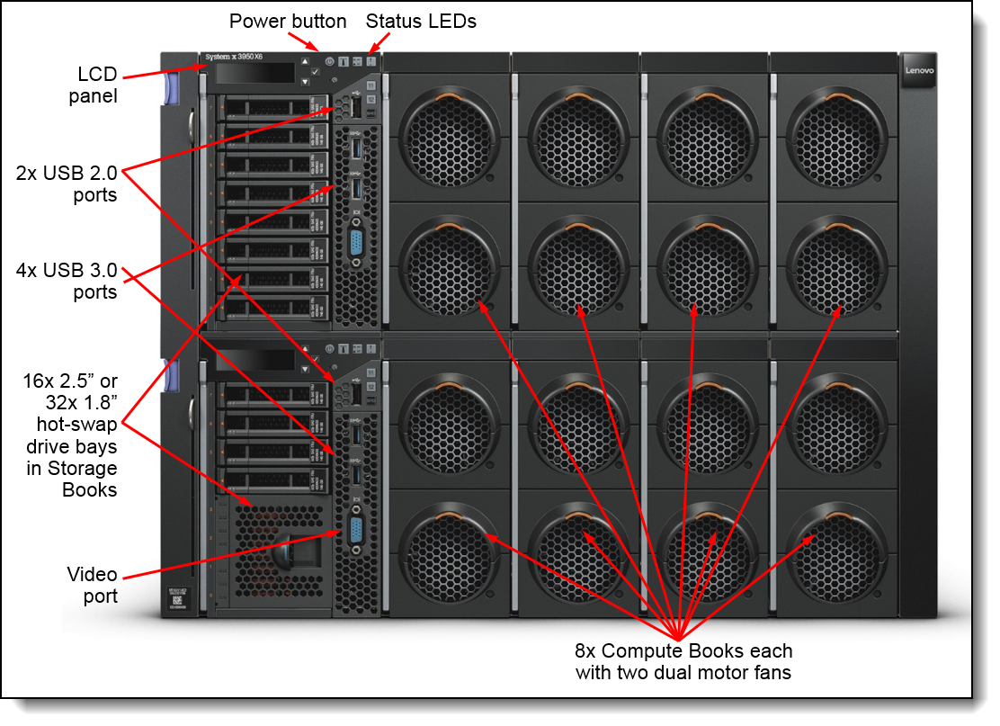 Front view of the x3950 X6